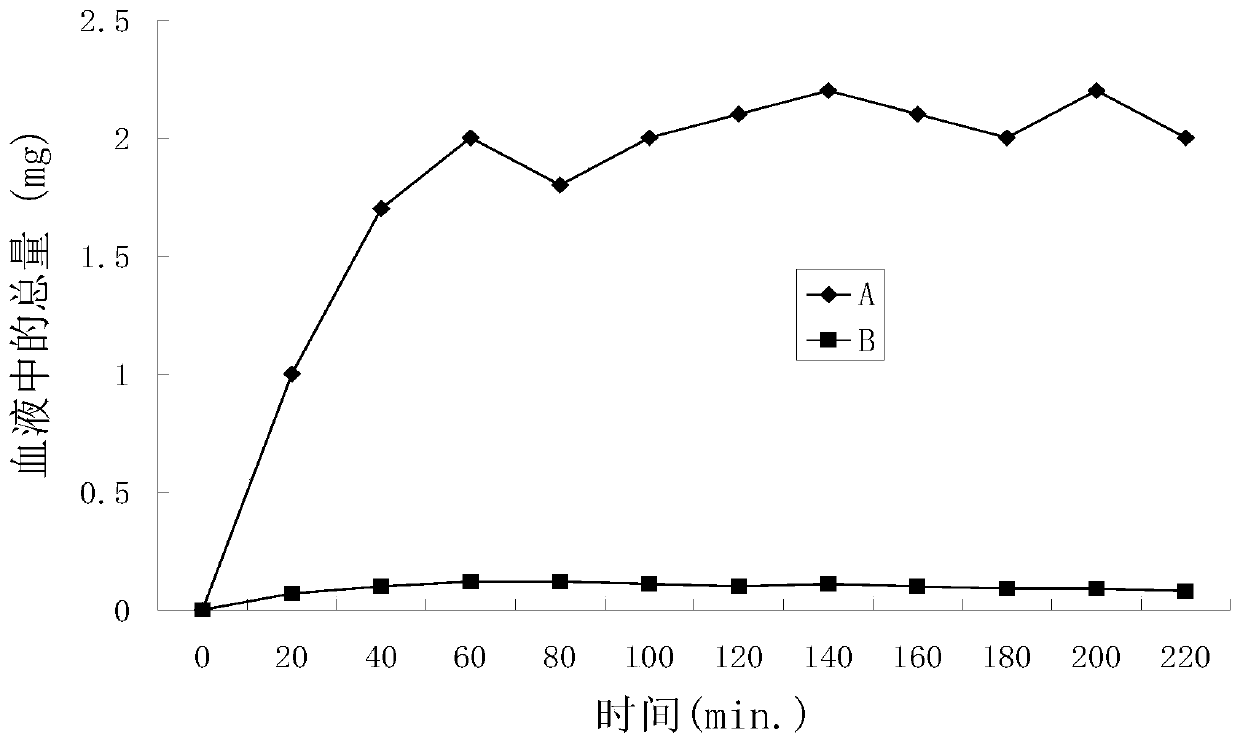 Positively charged, water-soluble prodrugs of ketoprofen and related compounds with fast skin penetration rates