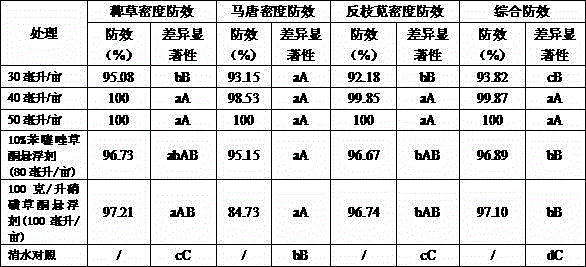 A kind of herbicide with broad-spectrum synergistic herbicide