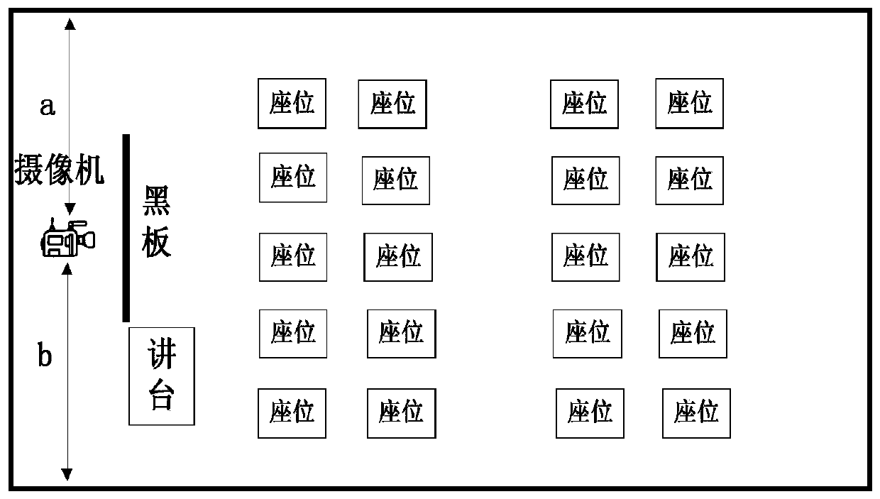 Student behavior identification method and system based on classroom scene