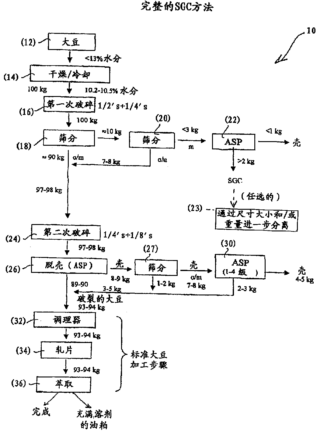 Soybean processing