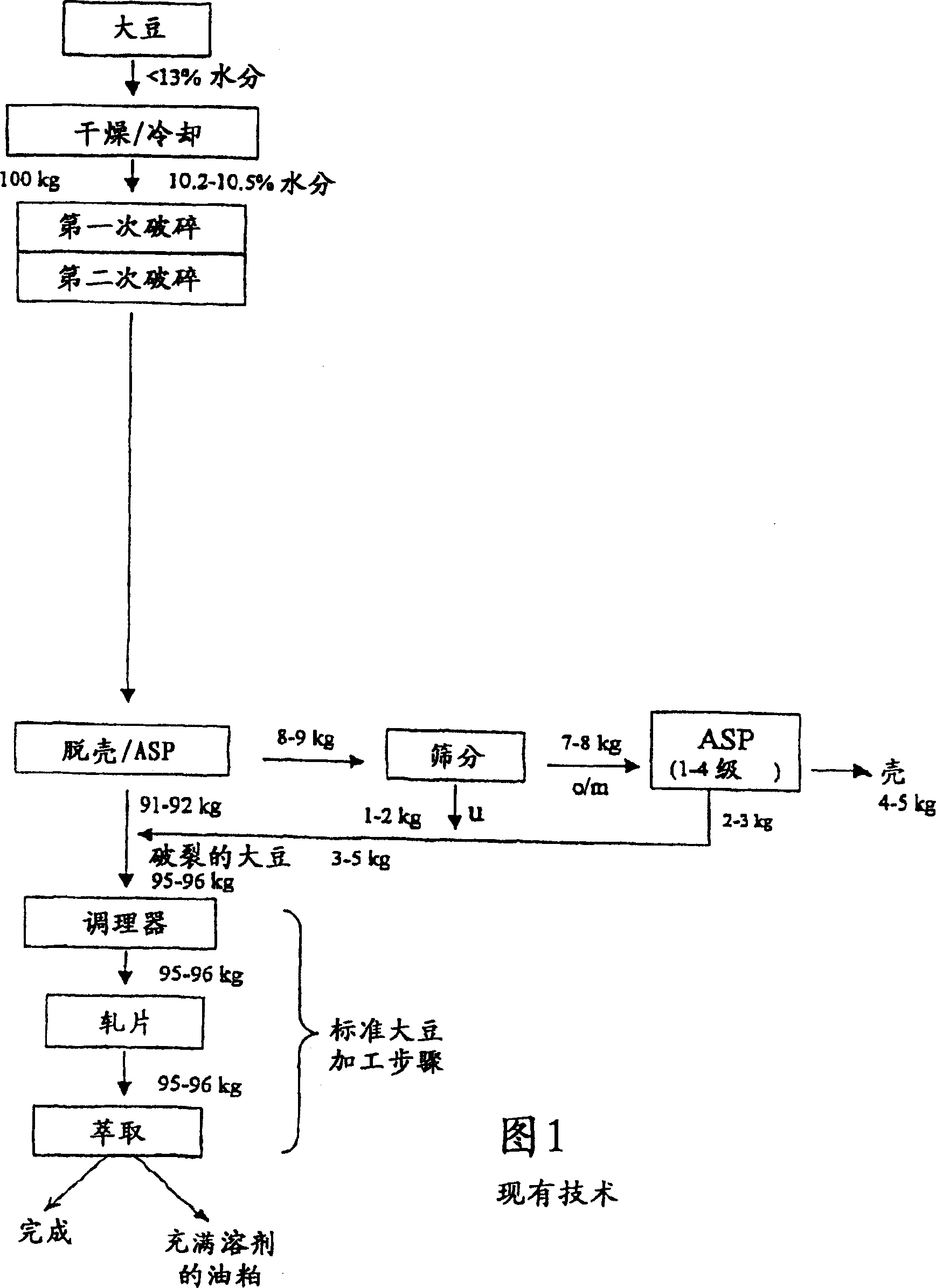 Soybean processing