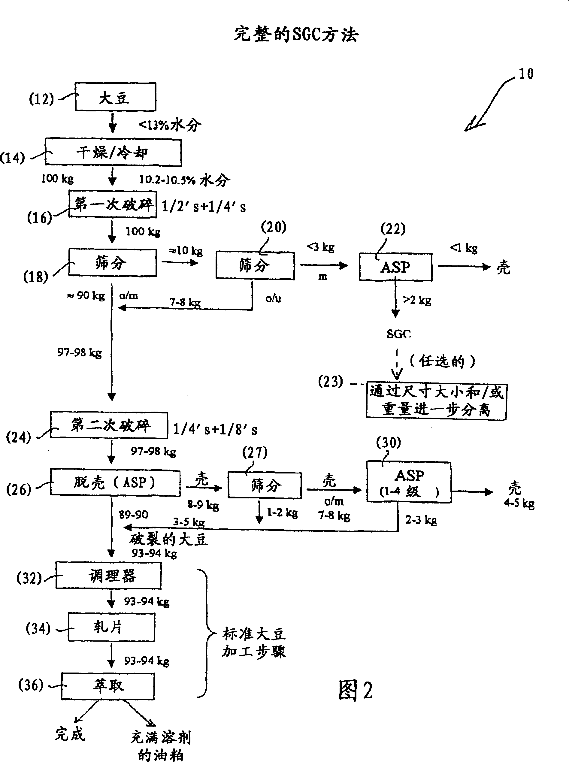 Soybean processing