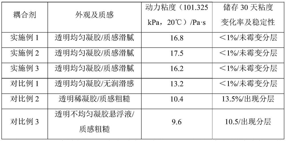 Ultrasonic coupling agent and preparation method and application thereof