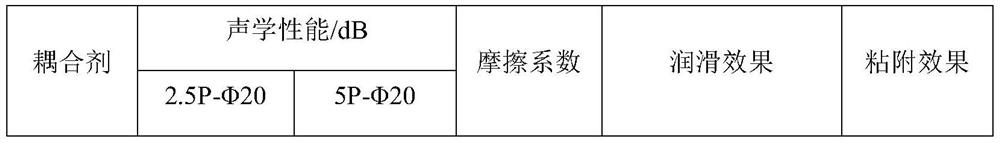 Ultrasonic coupling agent and preparation method and application thereof