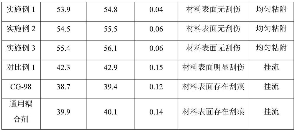 Ultrasonic coupling agent and preparation method and application thereof