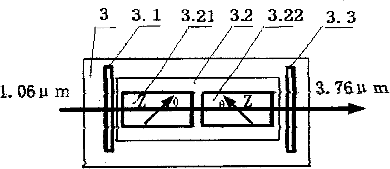 Medium infrared parameter converter