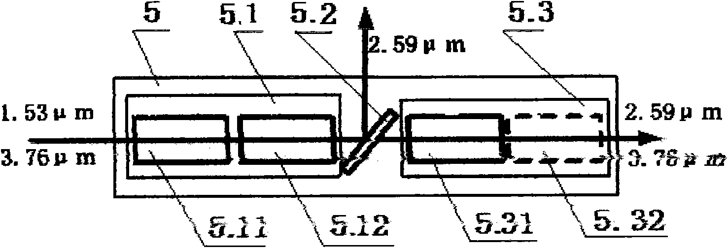 Medium infrared parameter converter