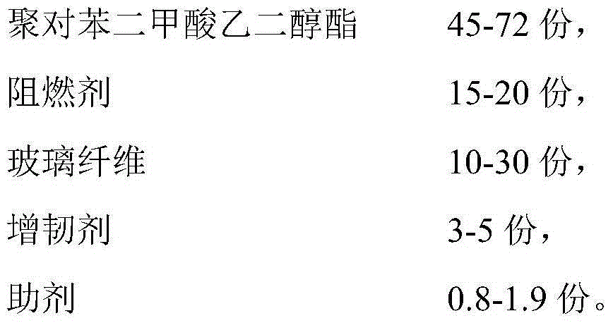 Flame retardant enhanced PET material having high glowing filament temperature and preparation method of material