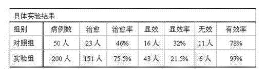 Traditional Chinese medicine composition for treating radioactive cataract