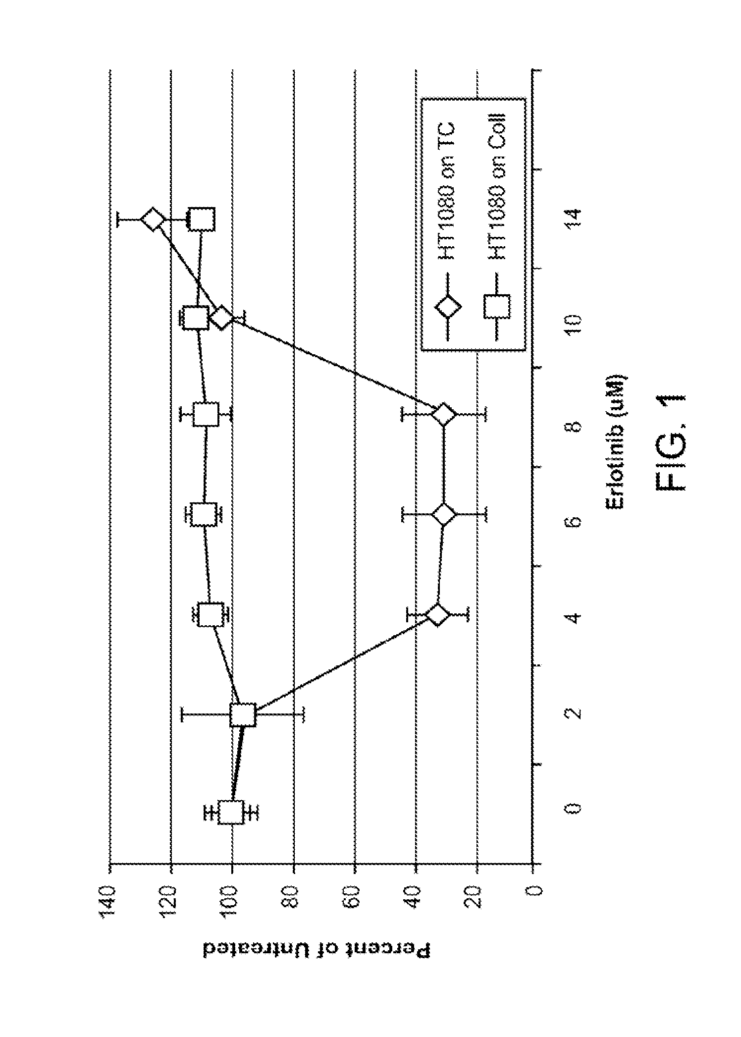 Chemotherapeutic methods and compositions