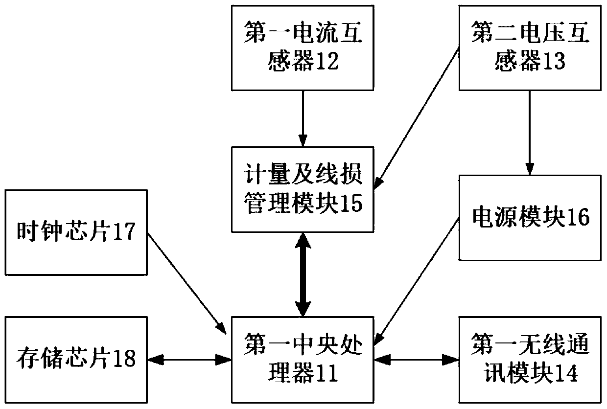 Multifunctional three-phase imbalance treatment device and method