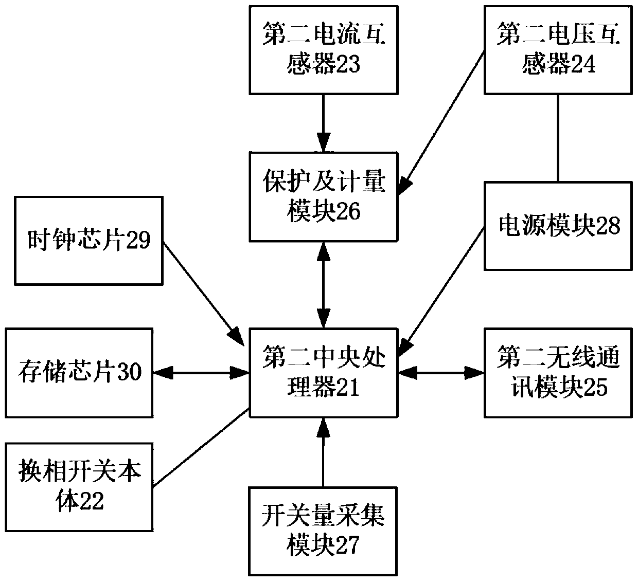 Multifunctional three-phase imbalance treatment device and method