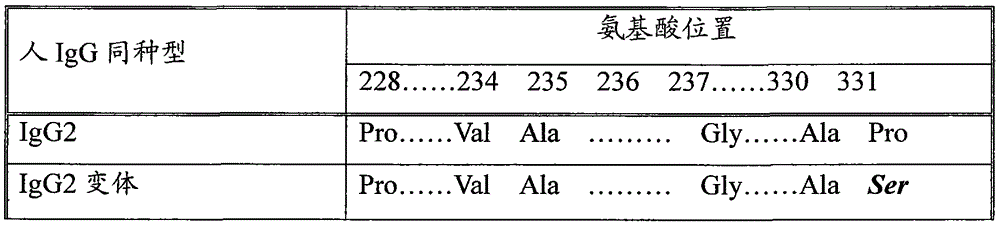 Long-acting recombinant follicle-stimulating hormone and application thereof