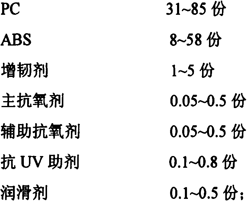 PC/ABS alloy with excellent weather resistance and preparation method of PC/ABS alloy