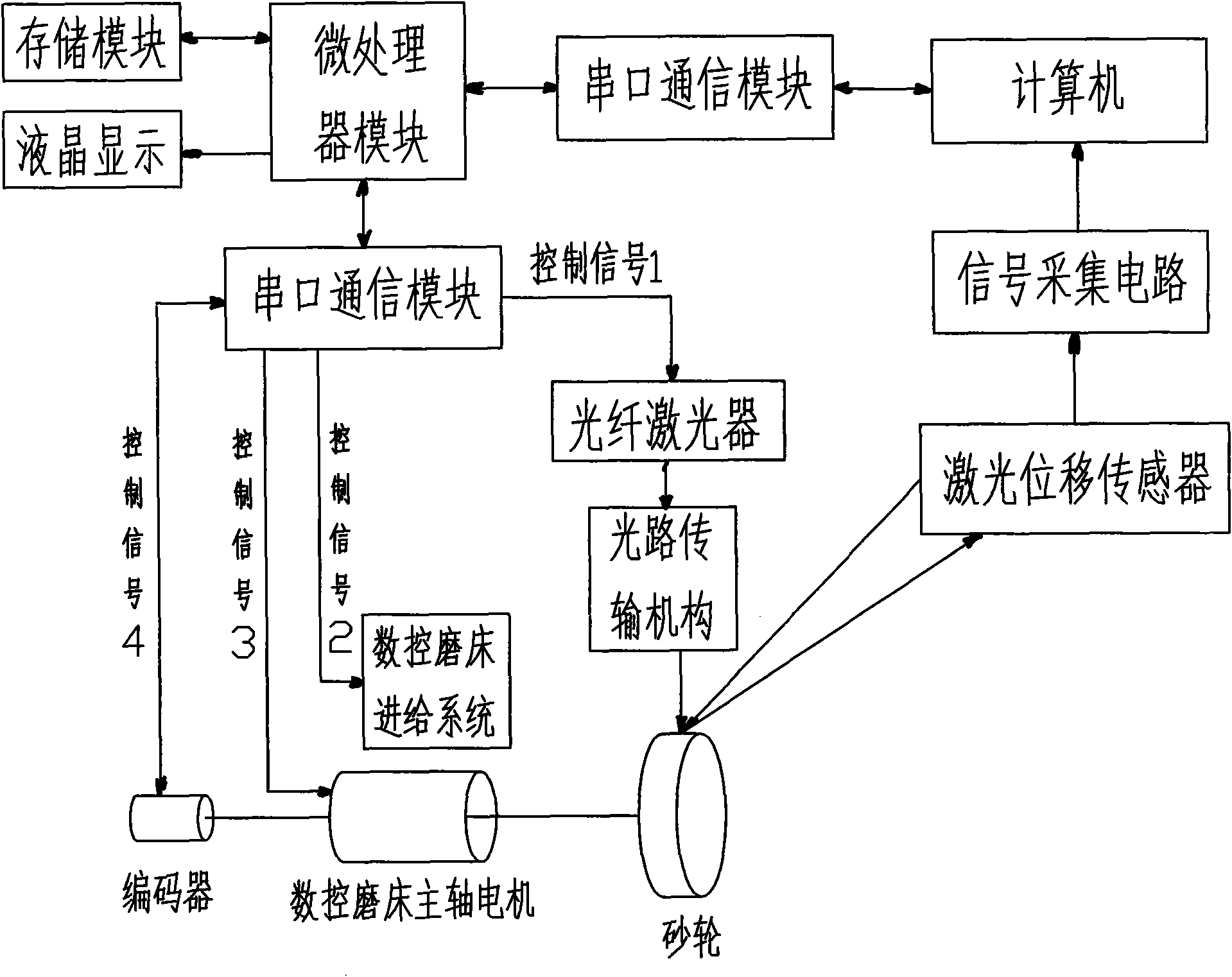 Laser trimming method for super-abrasive grinding wheel