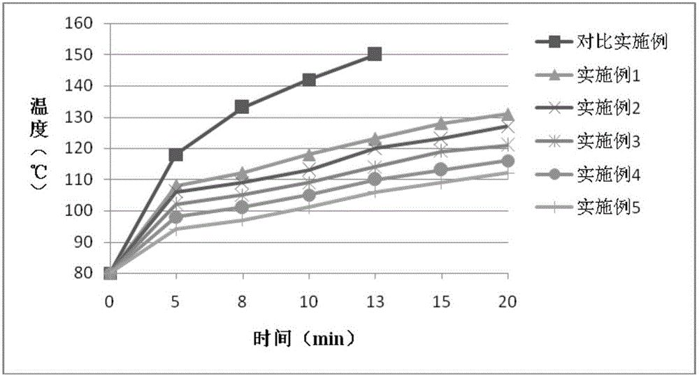 High-dispersibility de-valence electron modified graphene lubricant and preparation method thereof