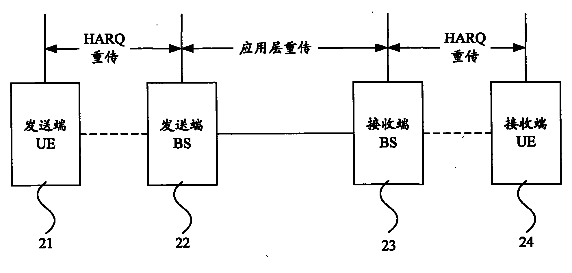 Data transmission method and equipment