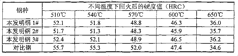 Low-chromium low-cost hot working die steel