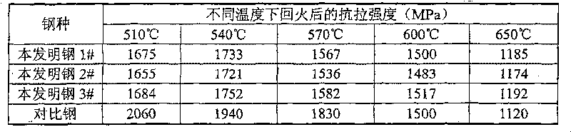 Low-chromium low-cost hot working die steel