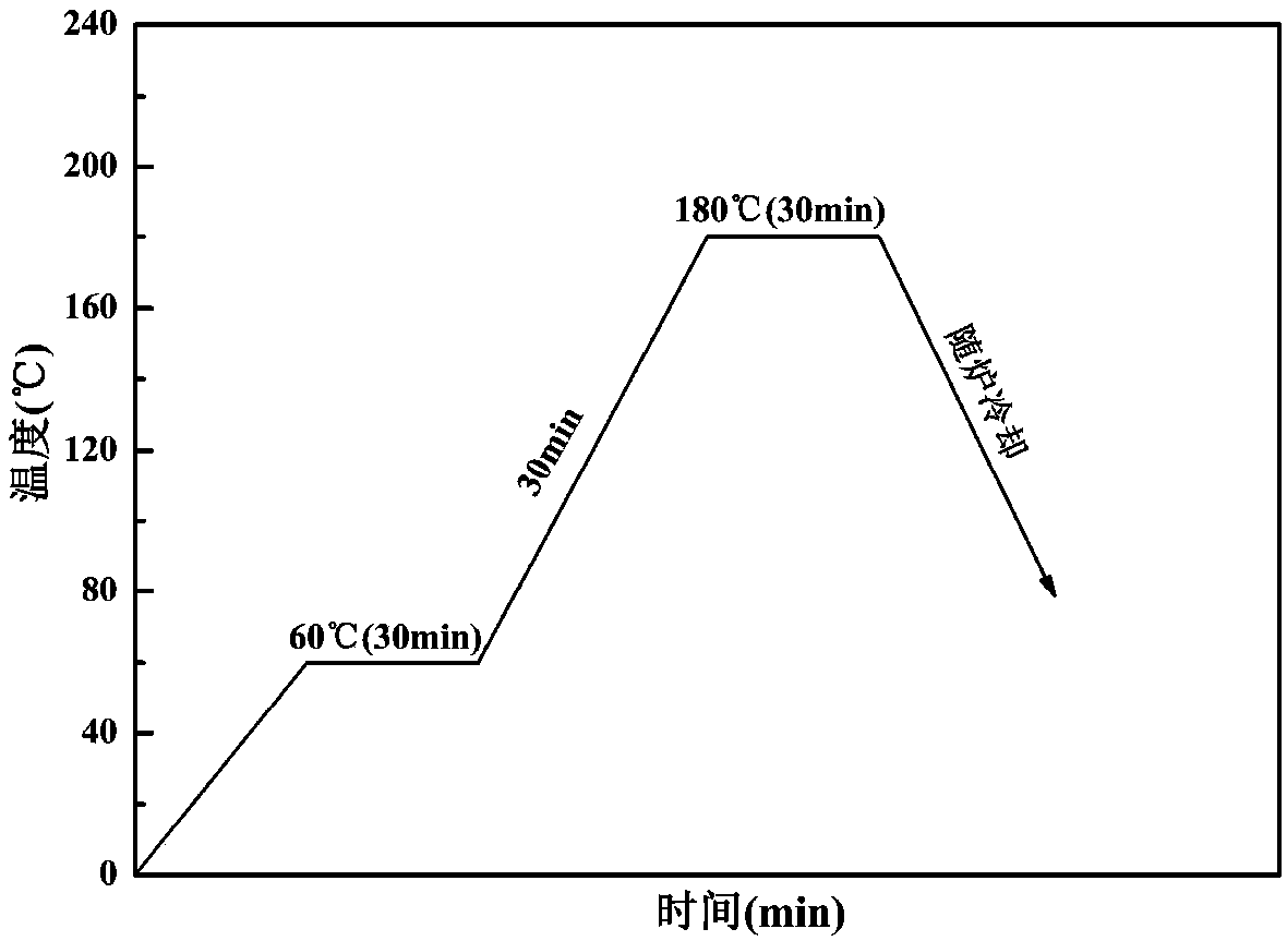 Preparation method of corrosion-resistant Cr3C2-NiCr-aluminum-silicon siloxane composite coating on surface of crystallizer copper plate