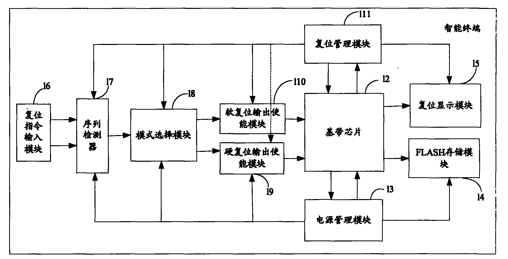 Method and device for resetting of intelligent terminal