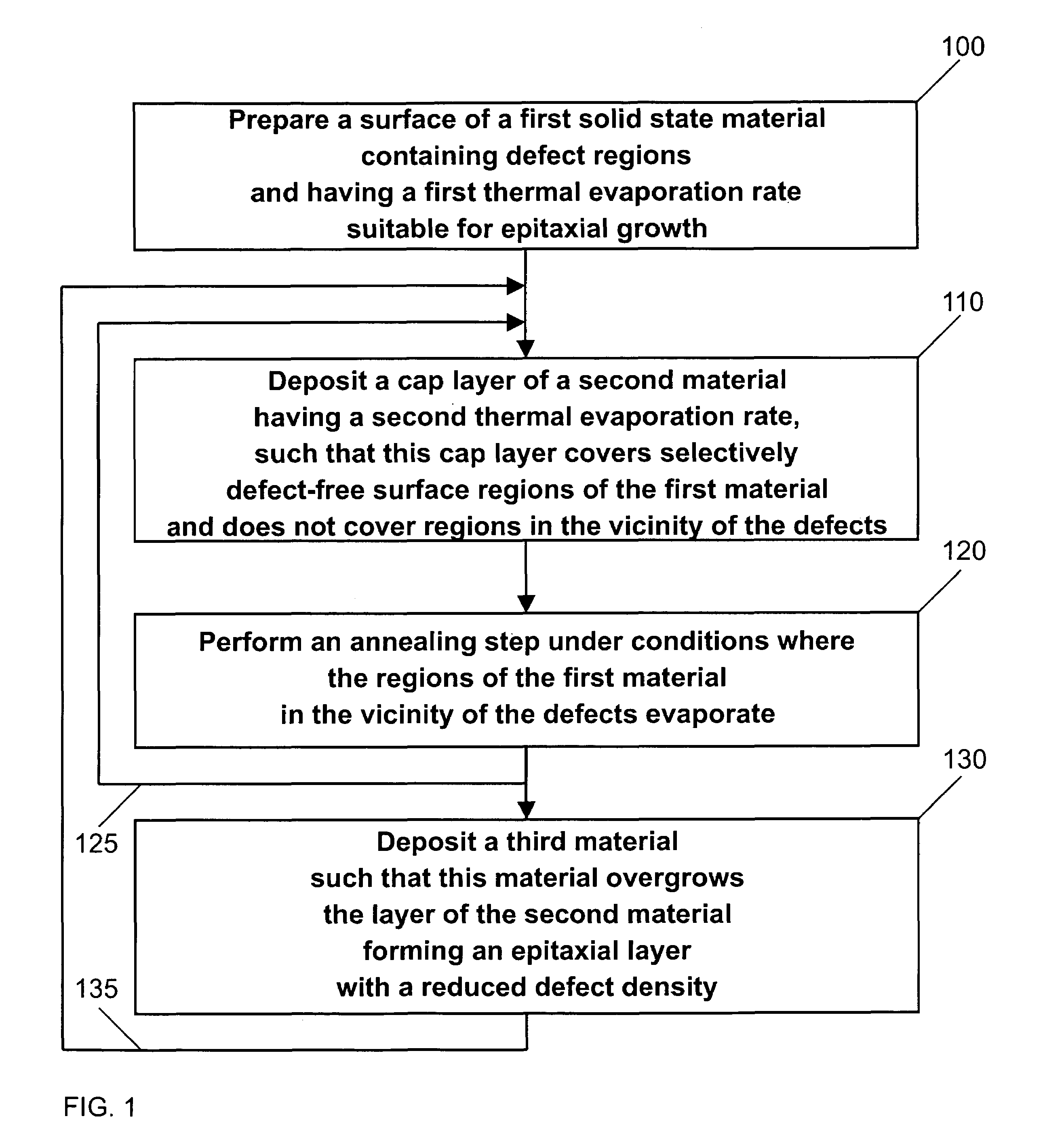 Defect-free semiconductor templates for epitaxial growth