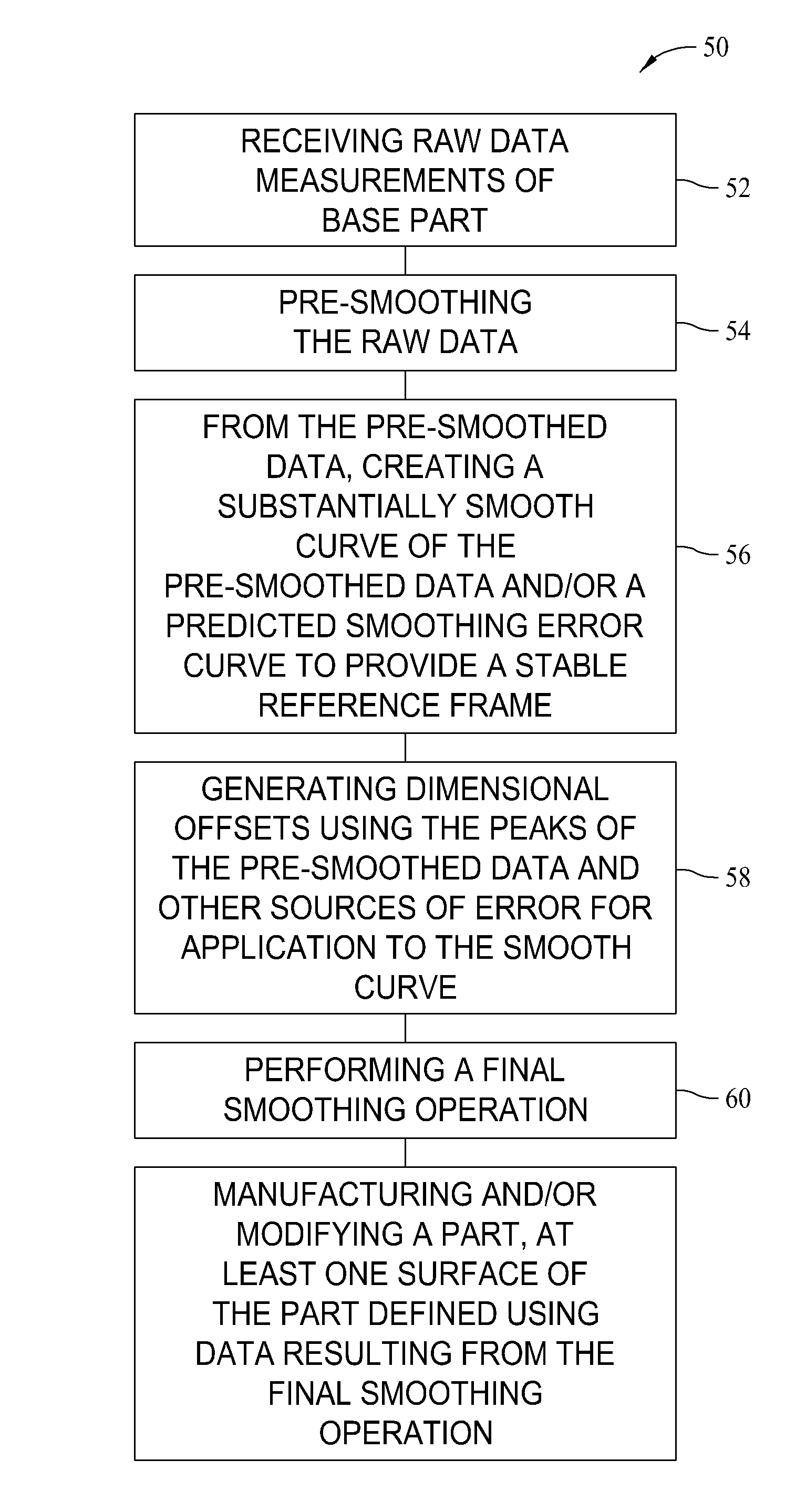 Methods and systems for processing surface data for the manufacturing of optimum fit mating parts