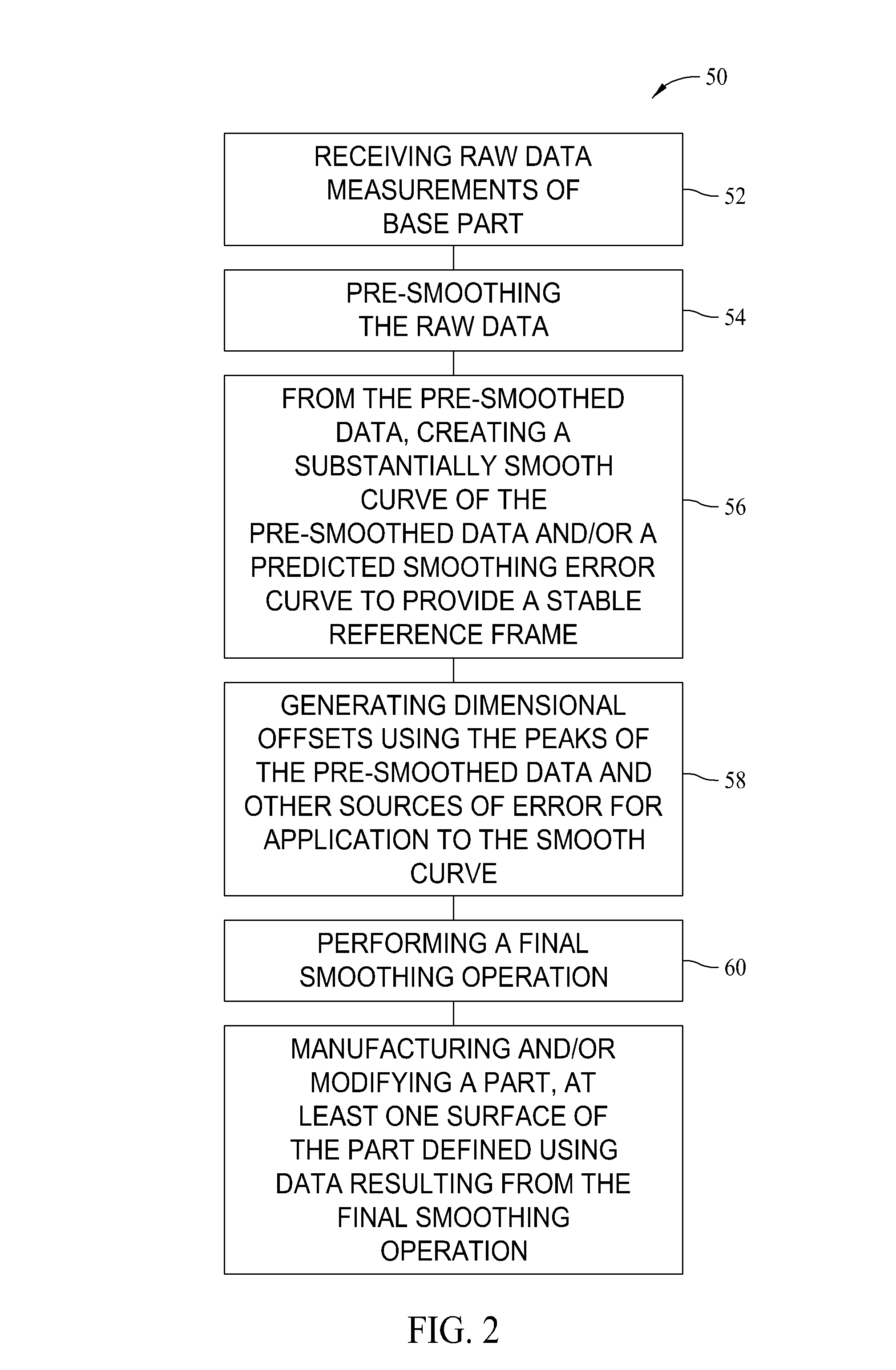 Methods and systems for processing surface data for the manufacturing of optimum fit mating parts