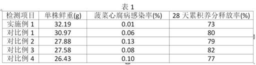 Slow-release fish protein amino acid water-soluble fertilizer