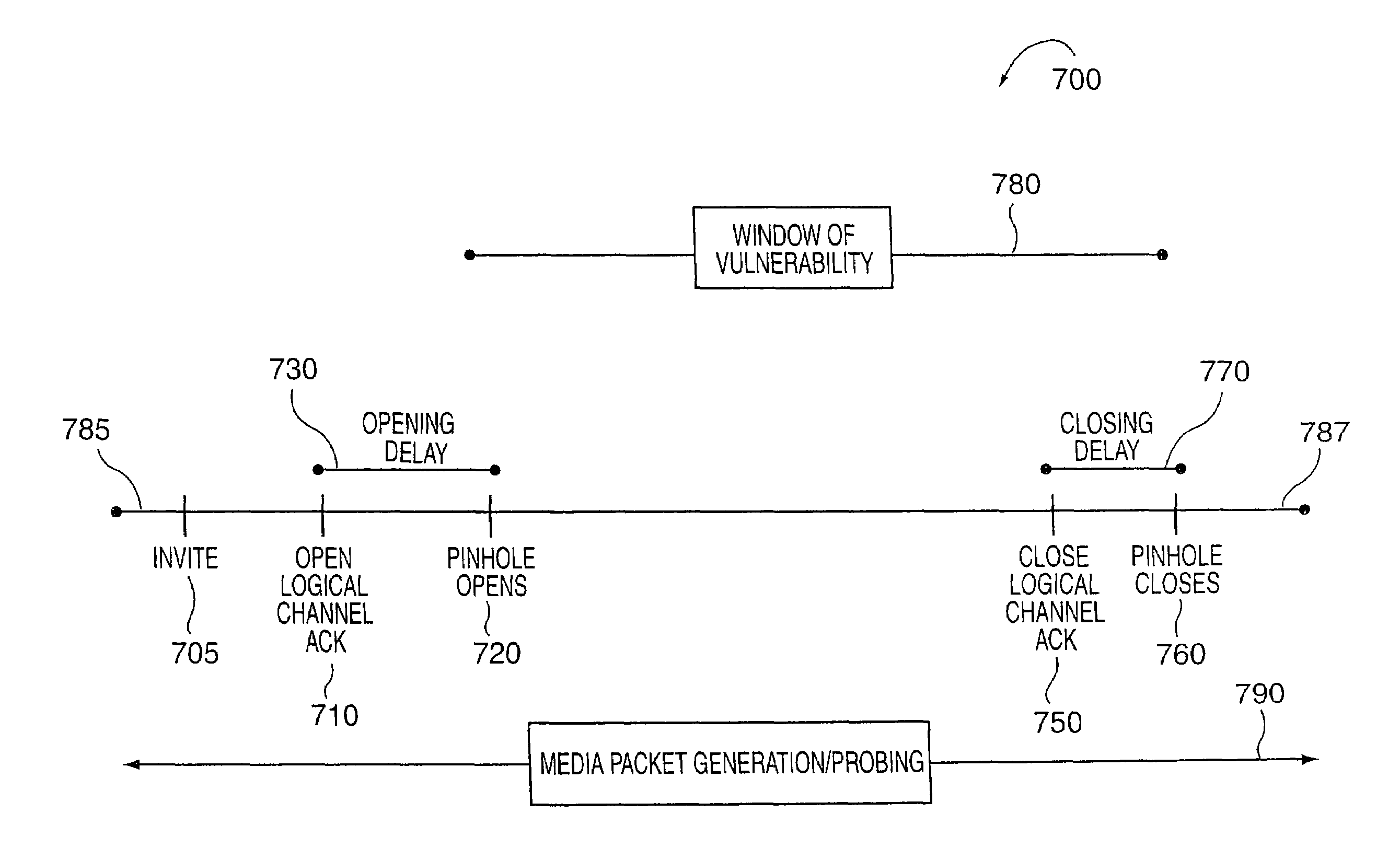 Methods and apparatus for testing dynamic network firewalls