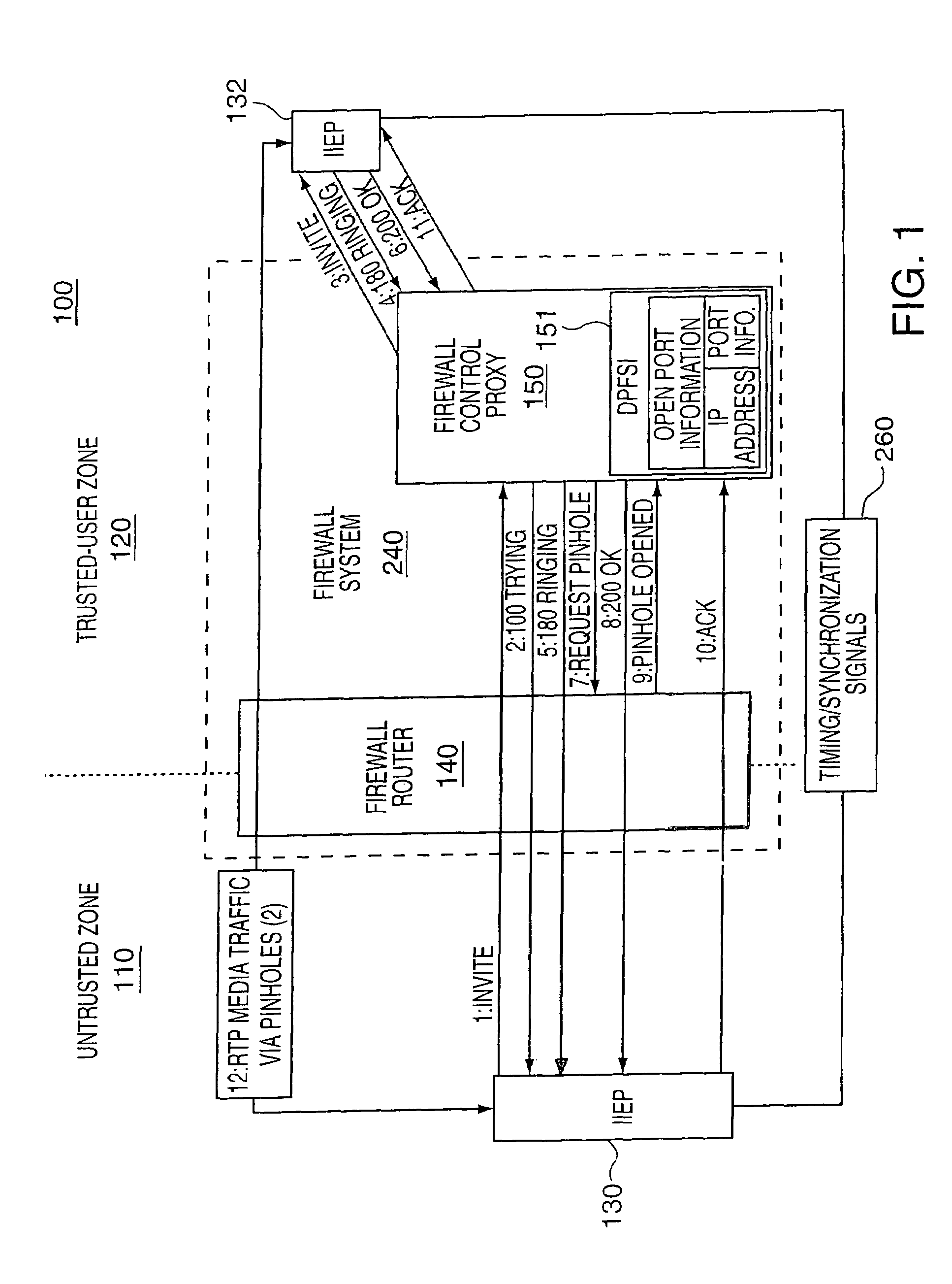 Methods and apparatus for testing dynamic network firewalls