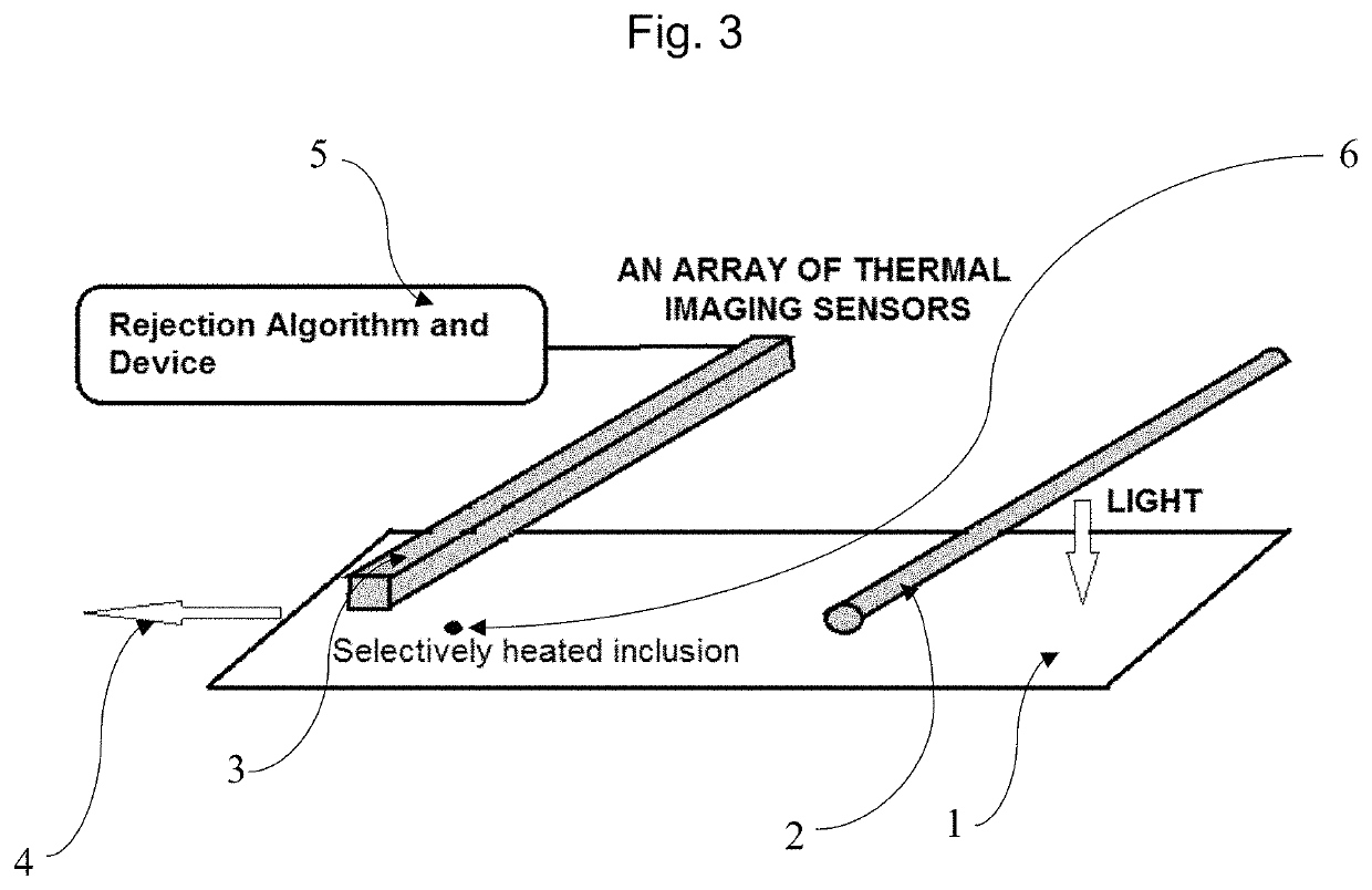 Method and system for detecting inclusions in float glass