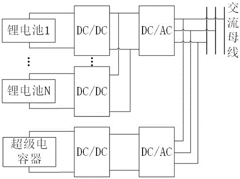 Coordination control method for complex hybrid energy storage system in alternating-current micro-grid connection state