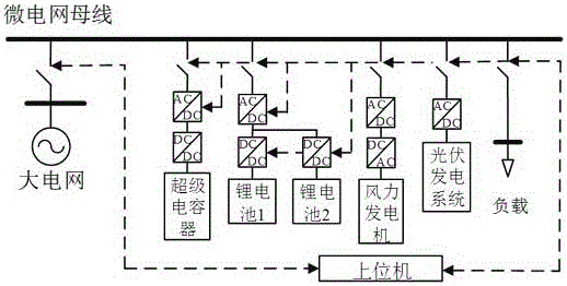 Coordination control method for complex hybrid energy storage system in alternating-current micro-grid connection state