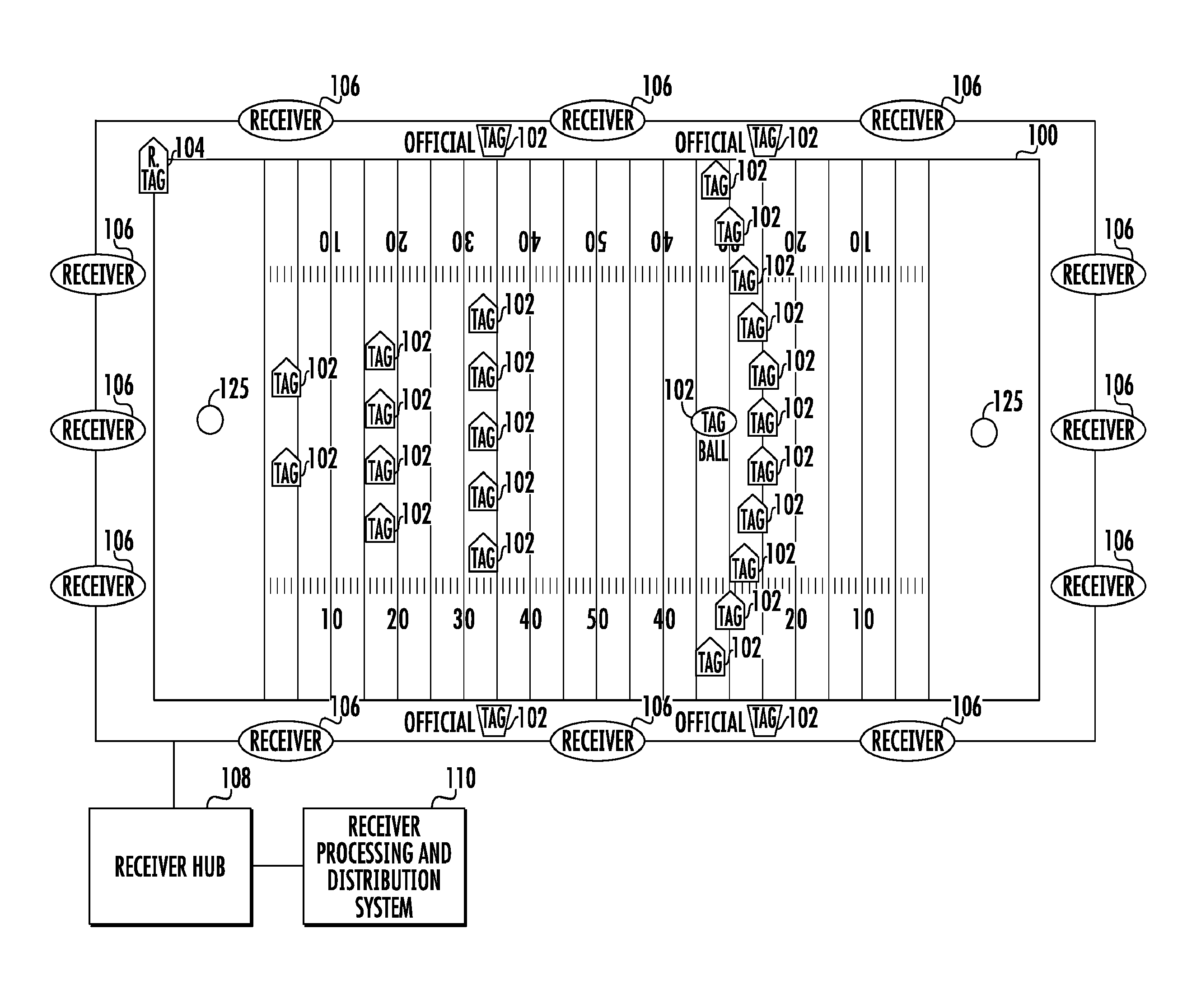 Performance analytics based on real-time data for proximity and movement of objects