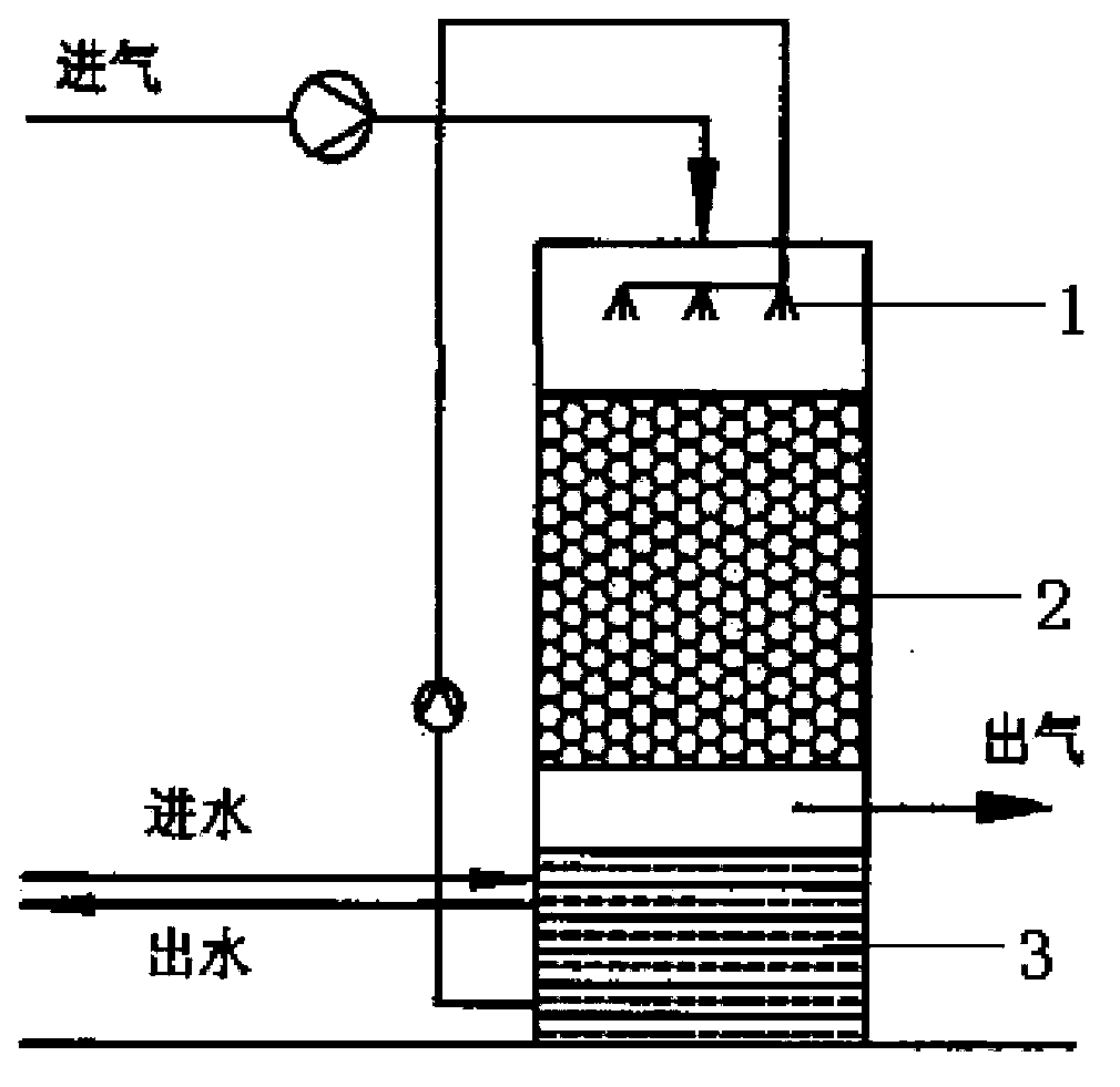 Biologic filtering method for simultaneously desorbing NOX (Nitric Oxide), SO2 and PM2.5 in aerobic environment