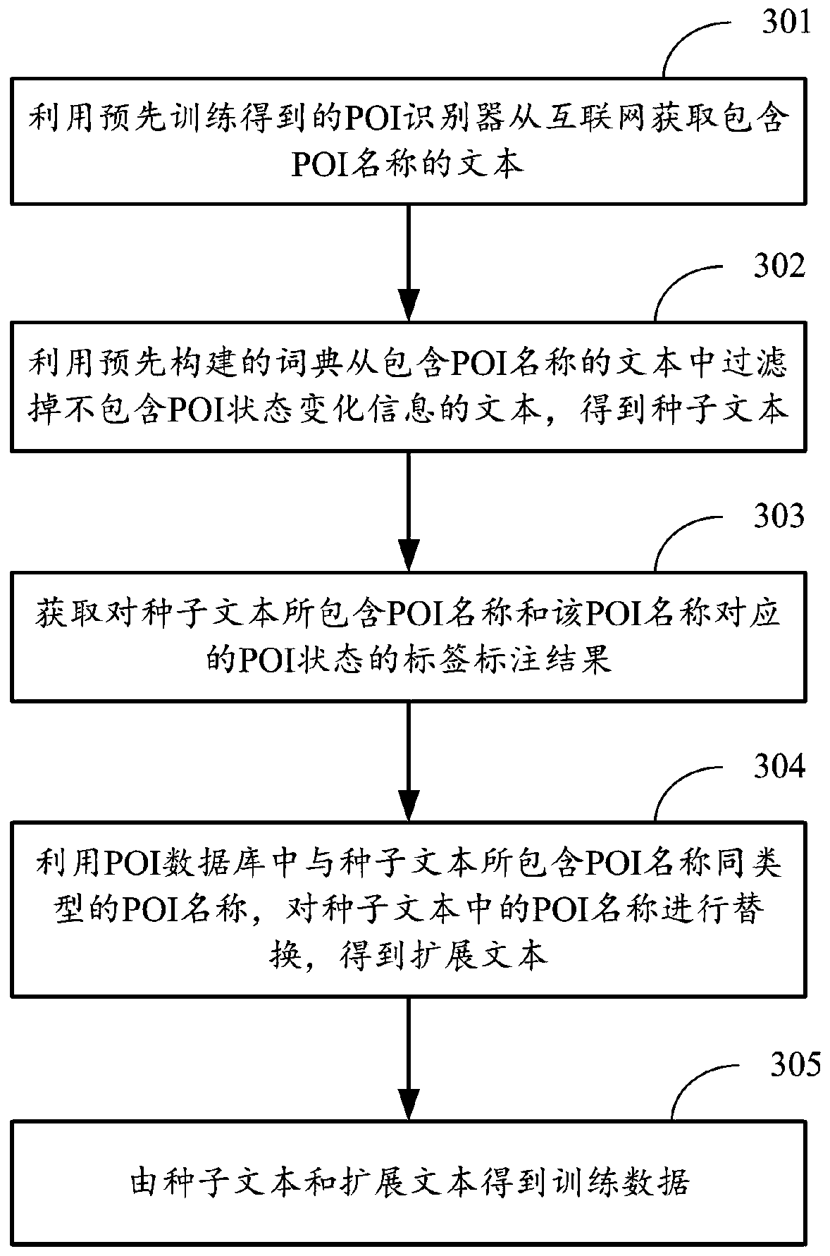 POI state information obtaining method and device, equipment and computer storage medium