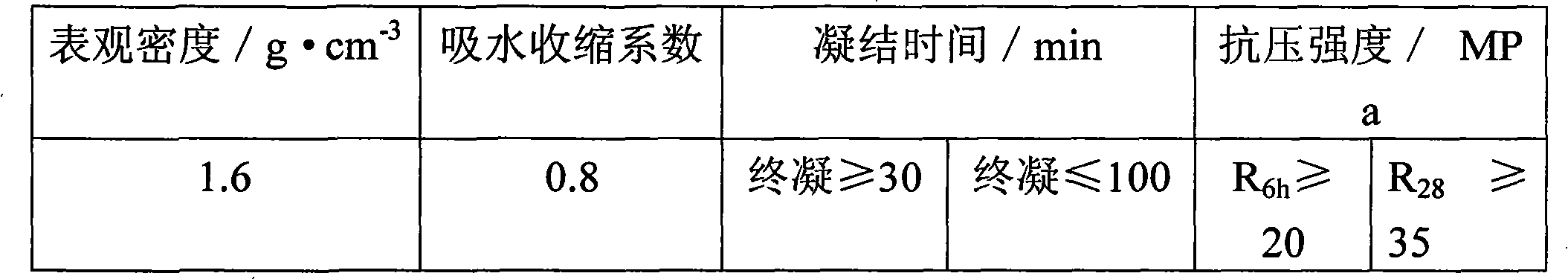 Prestressed anchor foundation pit support and construction method