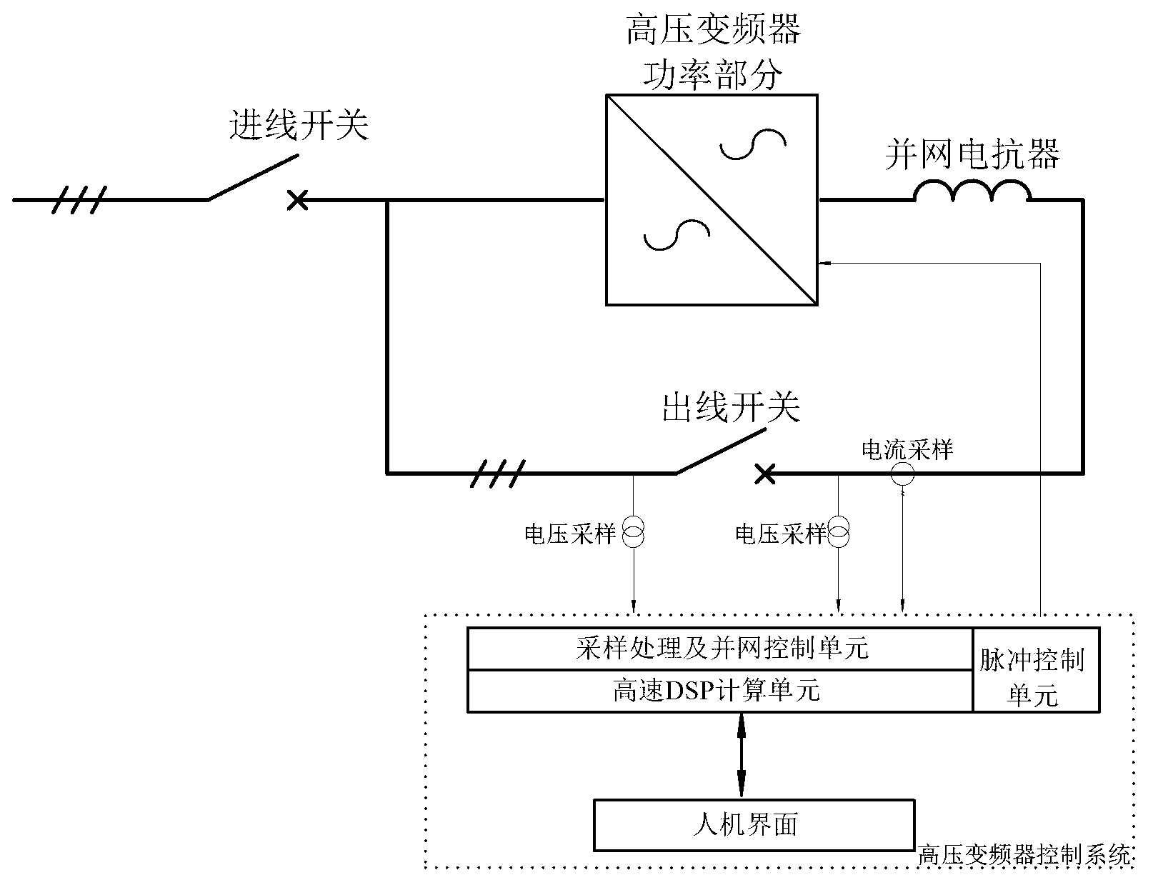 Grid-connection feedback device of high-voltage inverter and control method of grid-connection feedback device