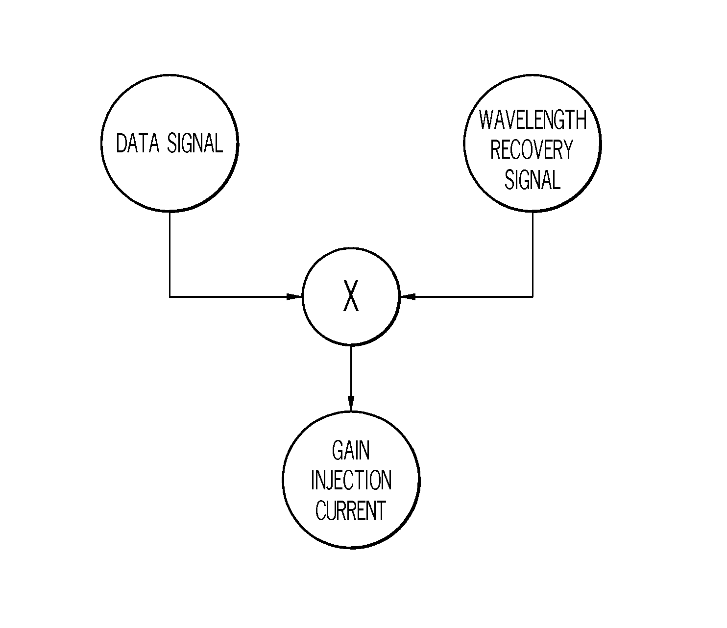 Wavelength control in semiconductor lasers