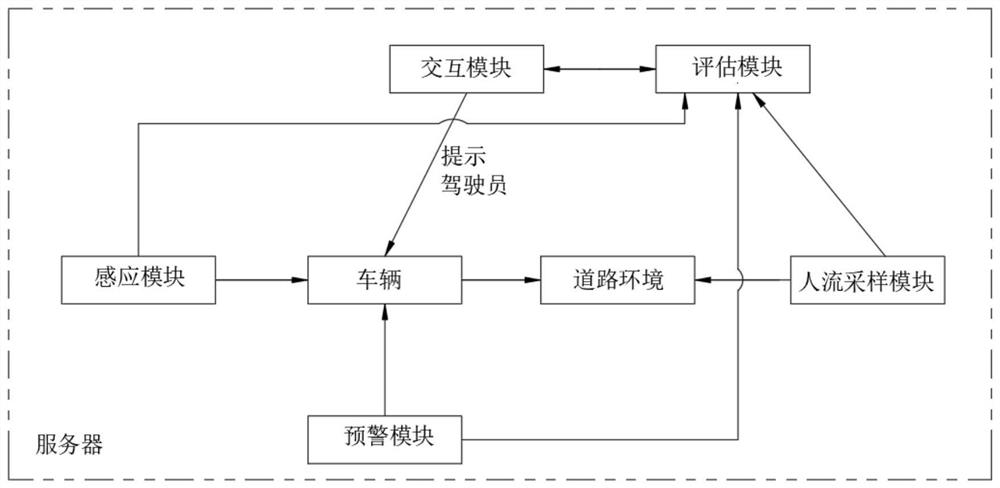 Vehicle interaction system for active safety perception of road environment