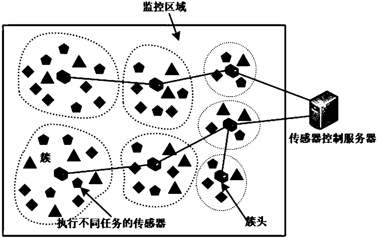 Extremum disturbed particle swarm optimization based SDWSN energy-balanced routing algorithm