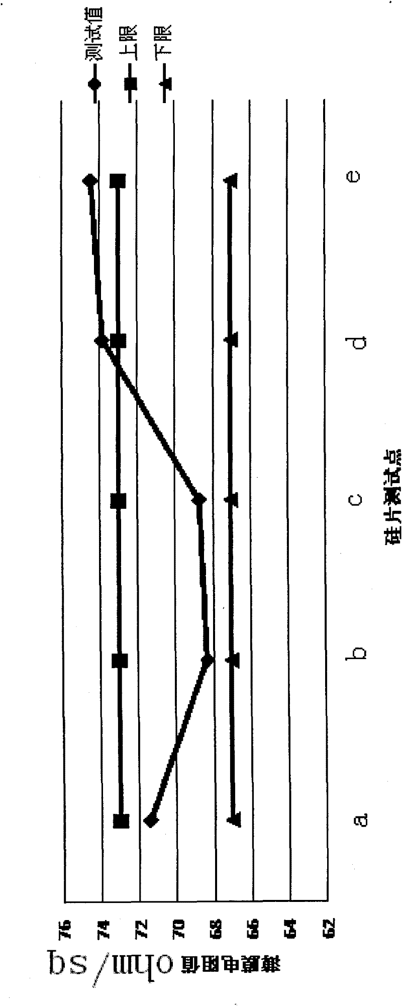 Method for improving uniformity in diffusion film resistance chip of solar cell