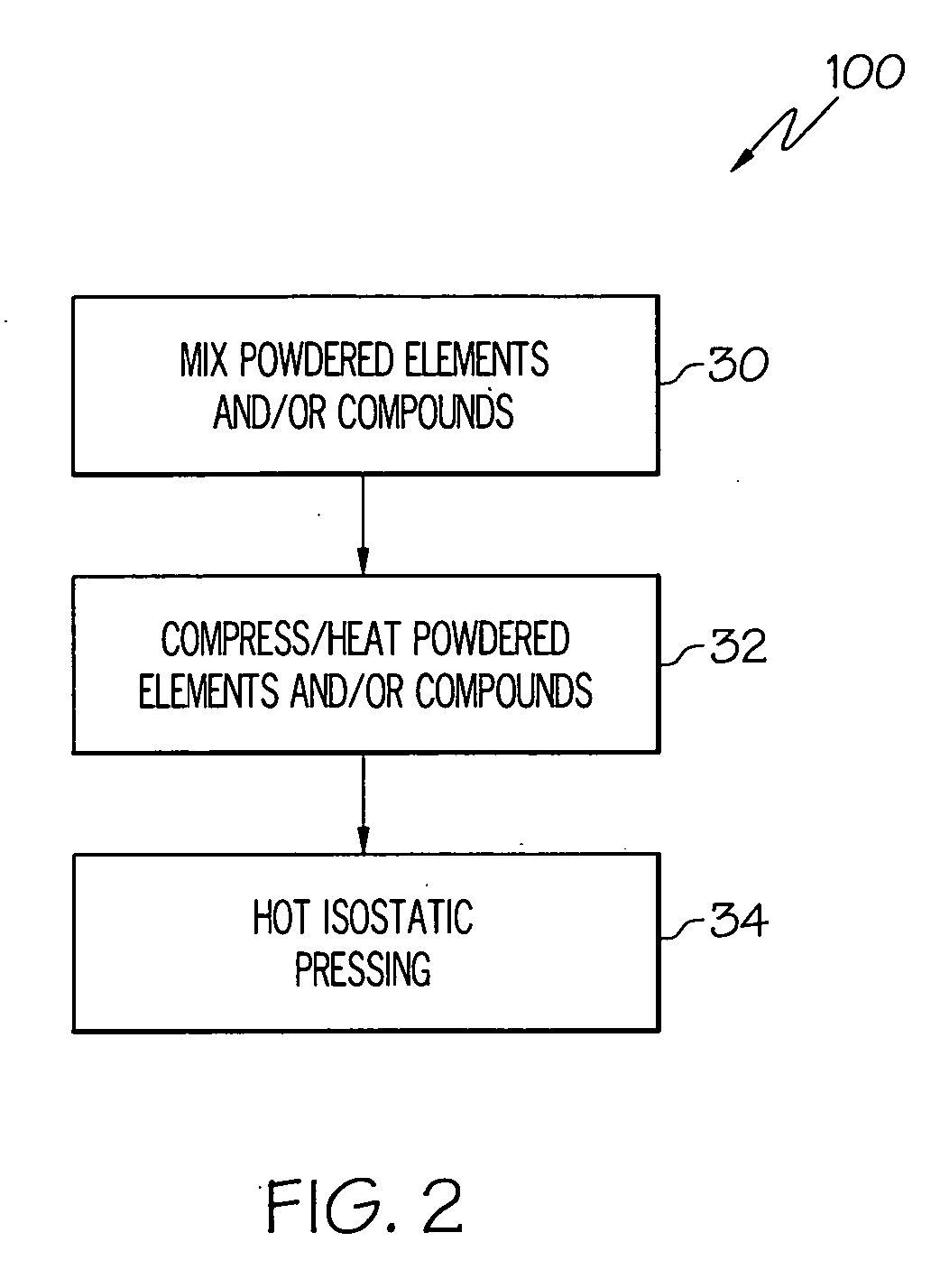 Ternary carbide and nitride materials having tribological applications and methods of making same