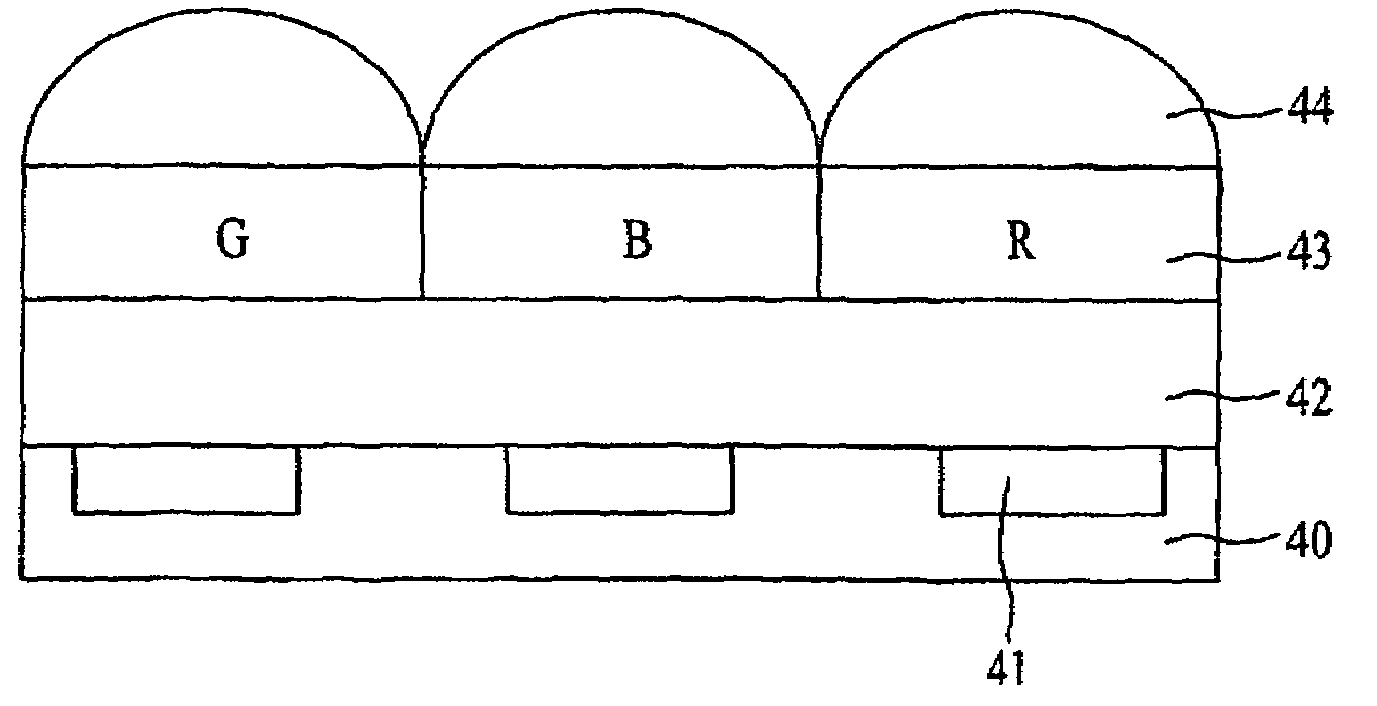 CMOS image sensor and method for fabricating the same