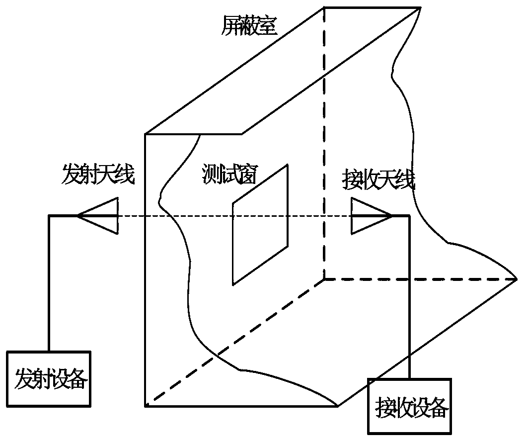 Method for testing shielding effectiveness of electromagnetic shielding material