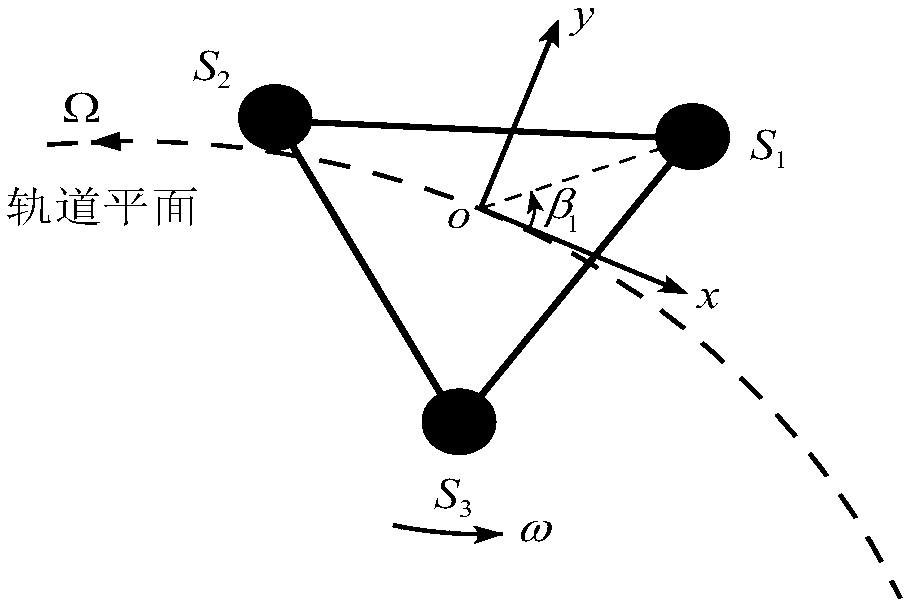 A method for determining that stability of spin motion of three-body tether system in space