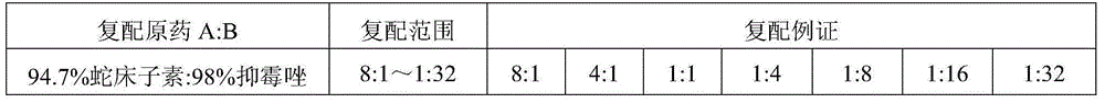 Compound composition of osthole and imazalil and its application