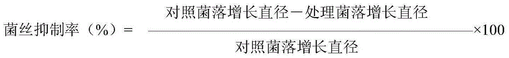 Compound composition of osthole and imazalil and its application