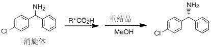 Method for preparing chiral diaryl- substitute methylamine